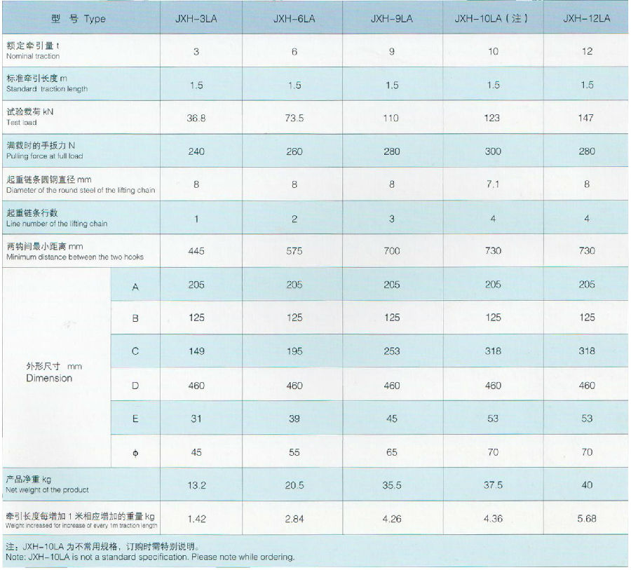 JXH-L型6噸鋁合金緊線器參數(shù)表